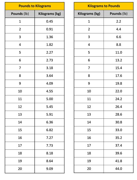 Convert 165.5 Pounds to Kilograms